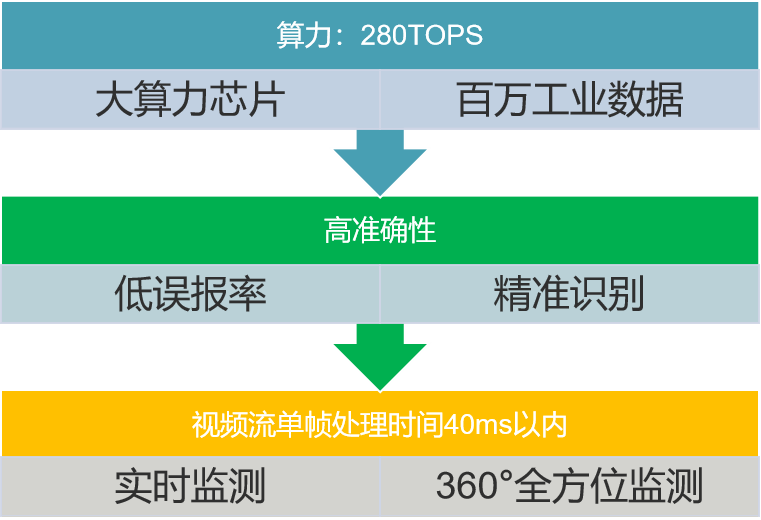 麦亚科技 麦亚科技