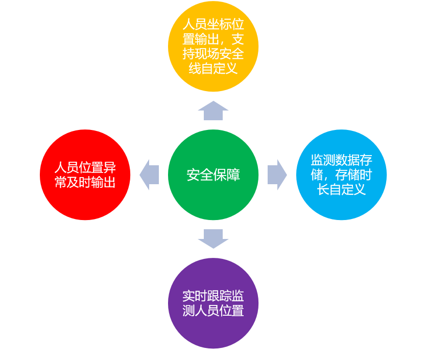 麦亚科技 麦亚科技