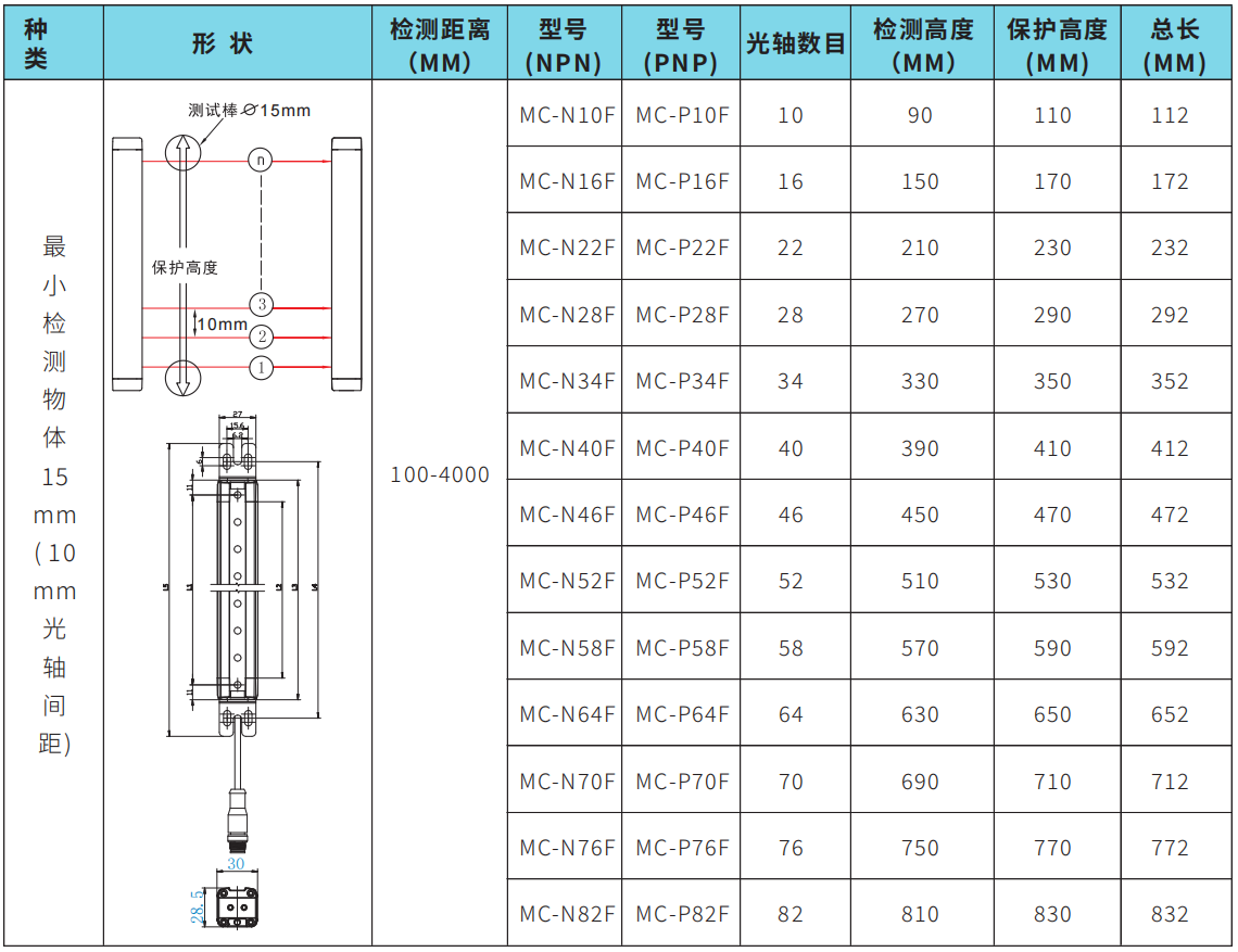 麦亚科技 麦亚科技