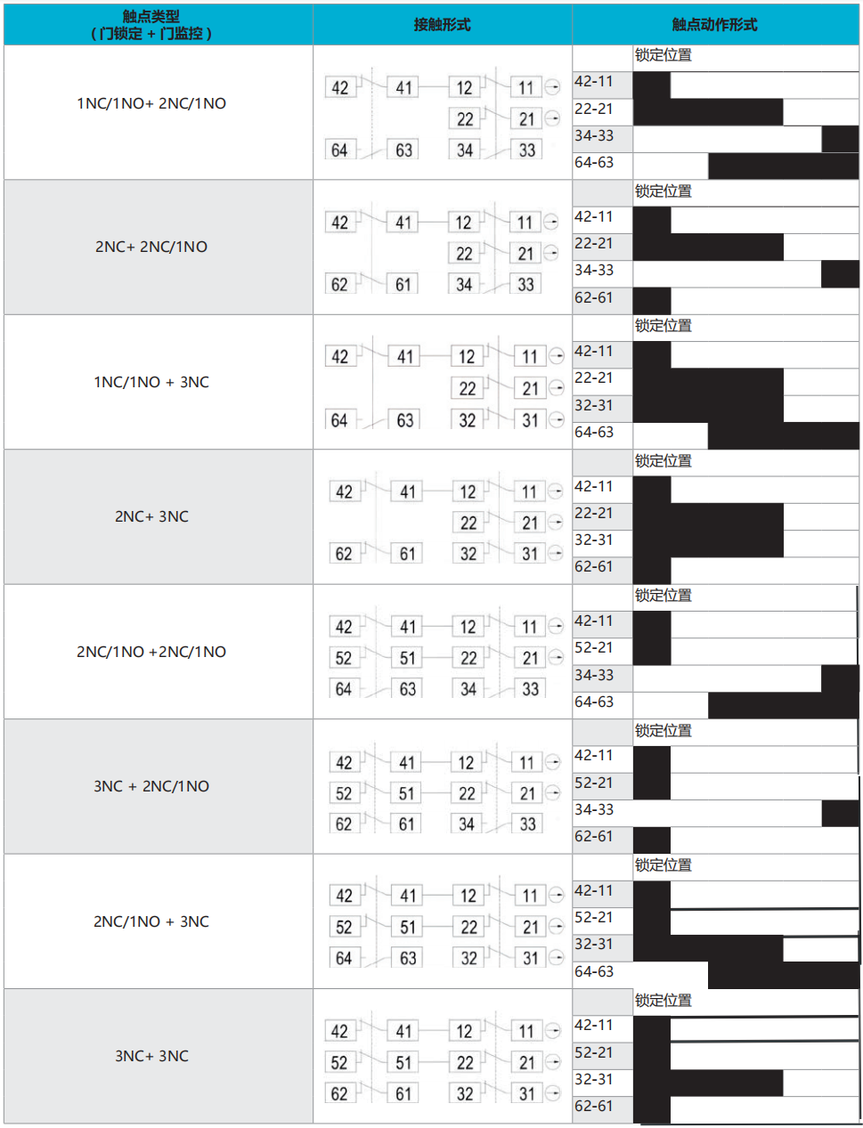 麦亚科技 麦亚科技